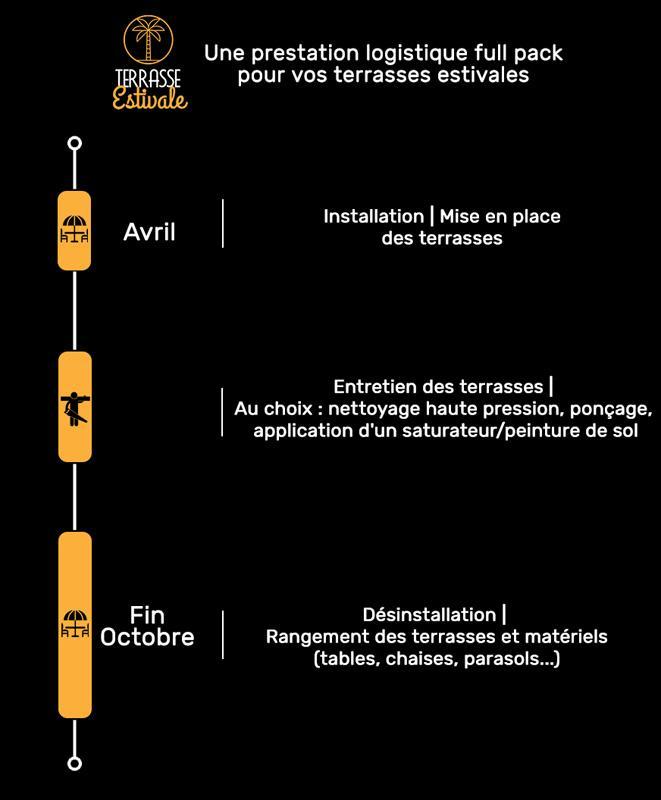 Installation de terrasses estivales Paris